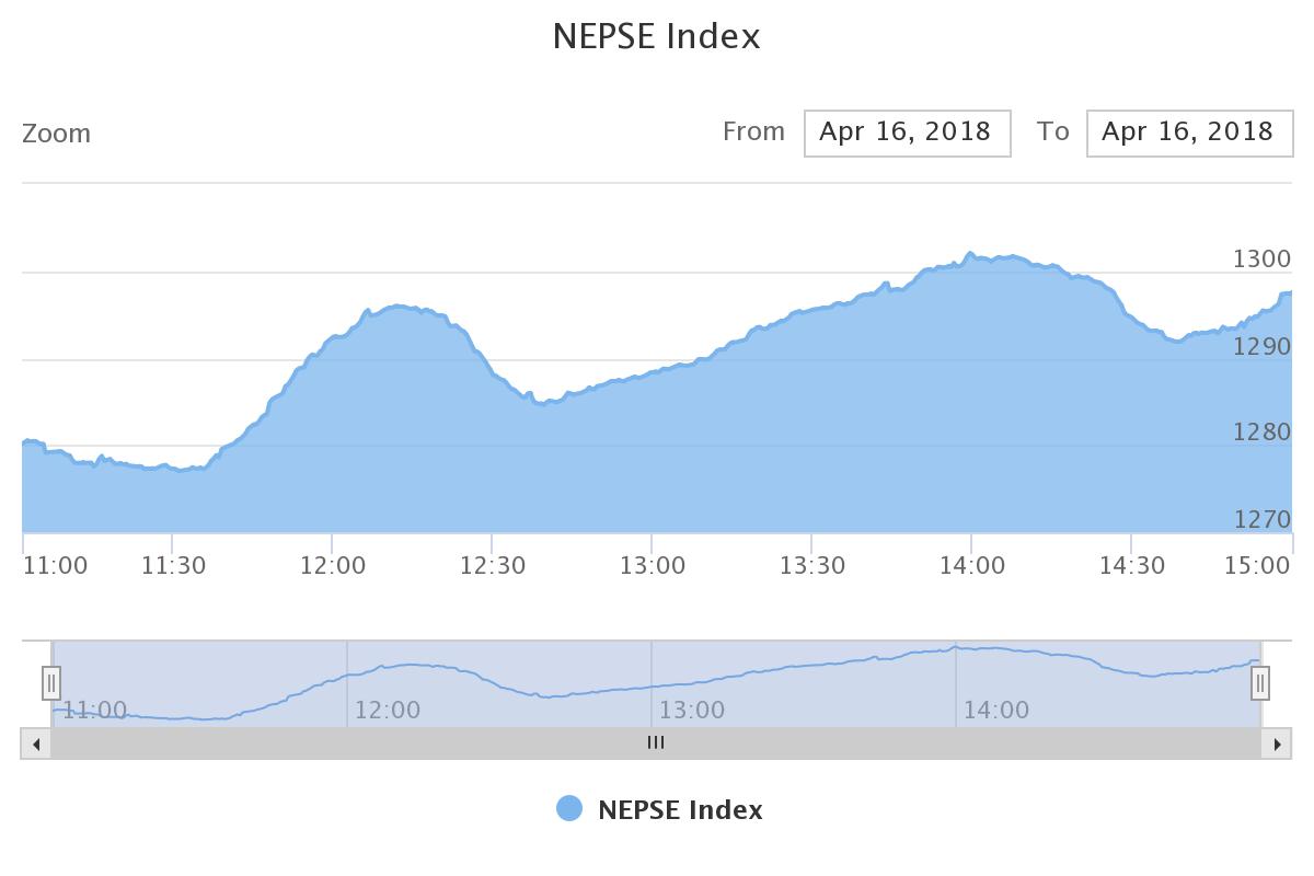 नेप्सेमा दोहोरो अंकको वृद्धि, बीमा कम्पनीमा किन झुम्मिए लगानीकर्ता ?