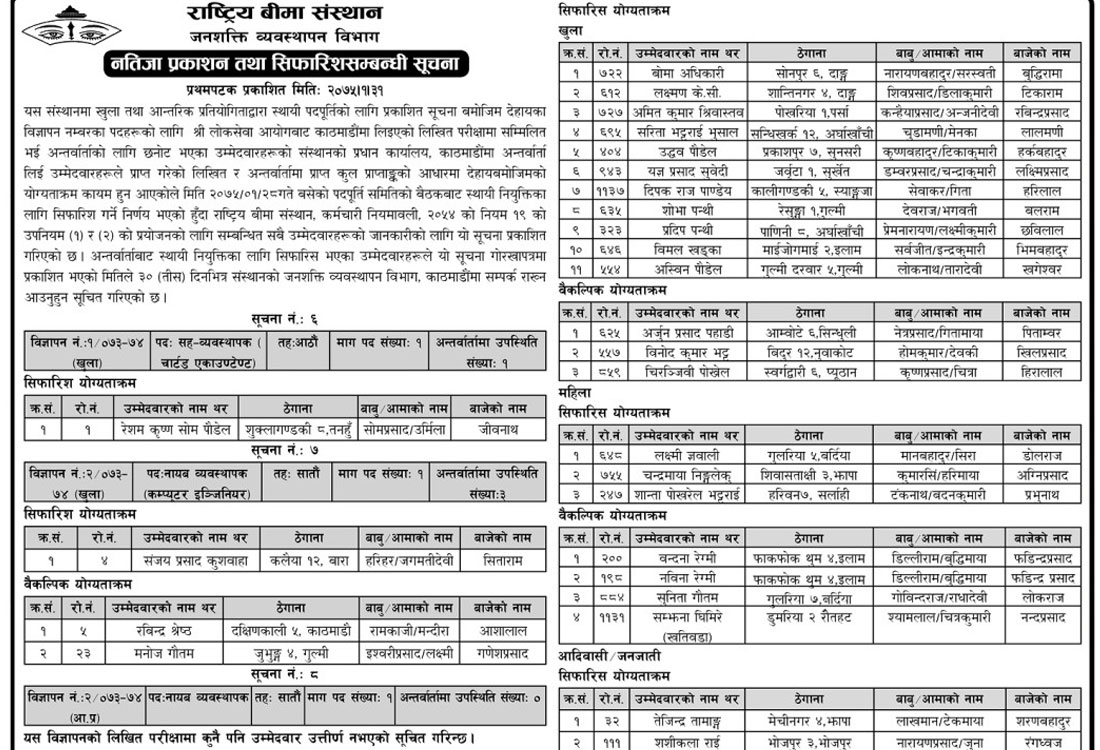 राष्ट्रिय बीमा संस्थानको अन्तिम नतिजा प्रकाशित ! (उत्तीर्णको नामावलीसहित)