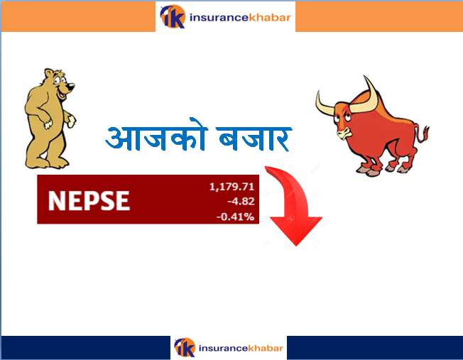 नेप्से १० वर्ष अघिको उच्च विन्दुको टेवामा, अन्तिम समयमा घटेर बन्द 
