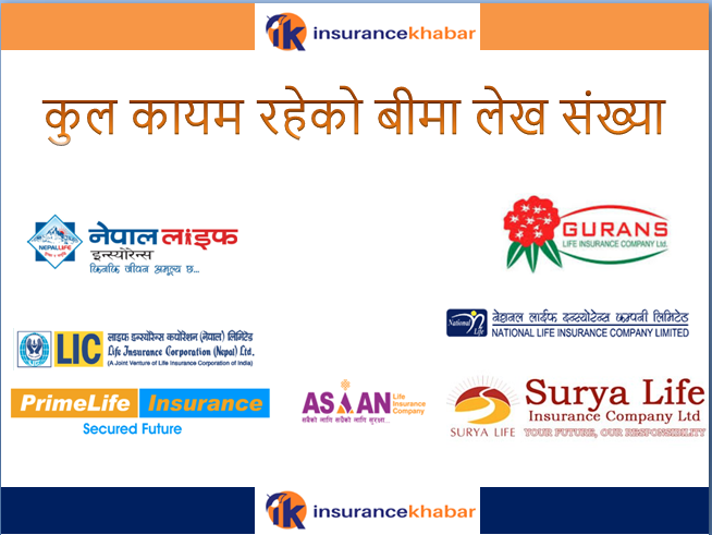 बीमा लेख सङ्ख्याको आधारमा नेपाल लाईफ इन्स्योरेन्सको अग्रता !  कसको कति ?
