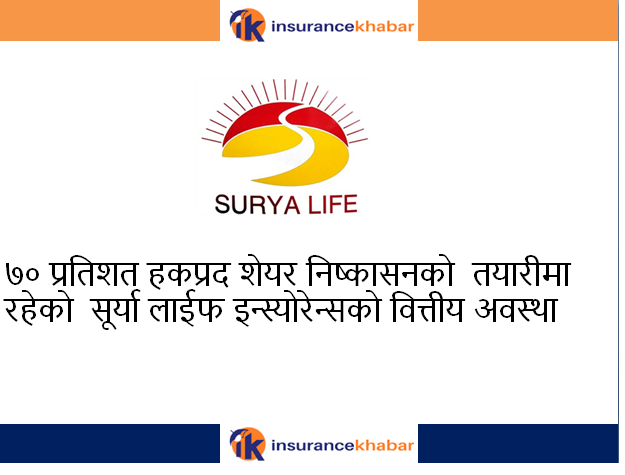 ७० प्रतिशत हकप्रद शेयर निष्कासनको  तयारीमा रहेको  सूर्या लाईफ इन्स्योरेन्सको वित्तीय अवस्था :