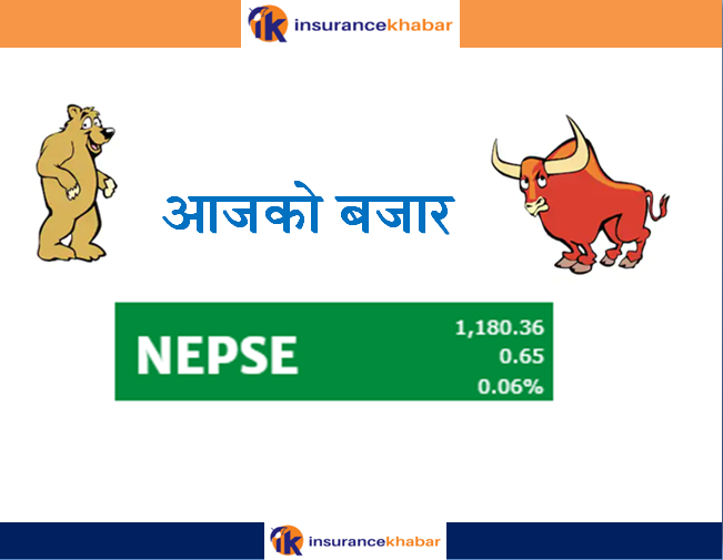 ० दशमलव ६५  अंकले बढ्यो नेप्से; दिनभरको कारोवार २१ करोड