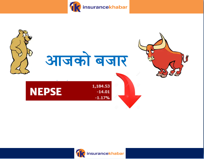 नेप्सेको घट्दो ट्रेन्ड यथावत; कुनैपनि कम्पनीको कारोवार रकम  १ करोड पुगेन