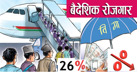 २६ प्रतिशतले घट्यो बैदेशिक रोजगार बीमा