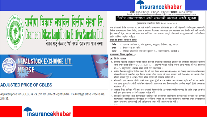 साधारण सभाले हकप्रद पास नगर्दै नेप्सेले निकाल्यो आधार मुल्य ?