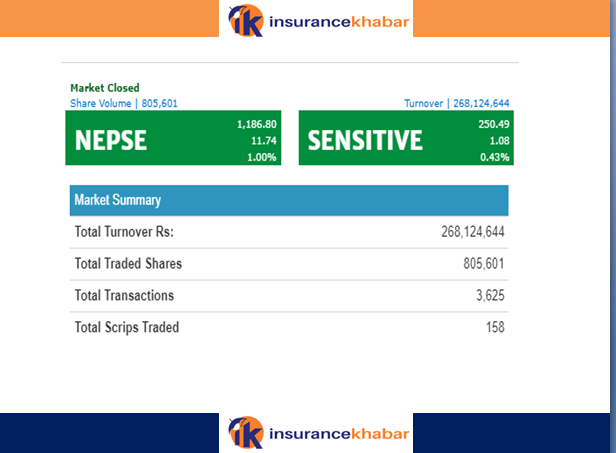 नेप्सेमा हरीयाली आउँदा कारोबार रकममा भने कमी