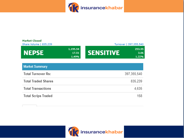 नेप्सेमा हरीयाली आउँदा, कारोबार रकम ३९ करोड ७३ लाख