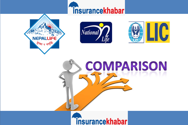 नेपाल लाईफ, नेशनल र लाईफ इन्स्योरेन्स कर्पोरेशन नेपाल बीच गरिएको तुलनात्मक अध्ययन