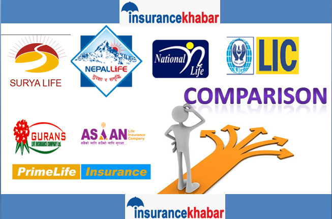 हेरौ जीवन बीमा कम्पनीहरुको लाभांस ईतिहास : नेपाल लाईफका लगानीकर्ताले पाए सर्वाधिक प्रतिफल