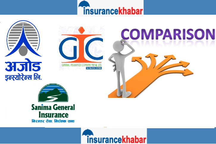 अजोड, जनरल र सानिमा इन्स्योरेन्स बीच गरिएको तुलनात्मक अध्ययन !