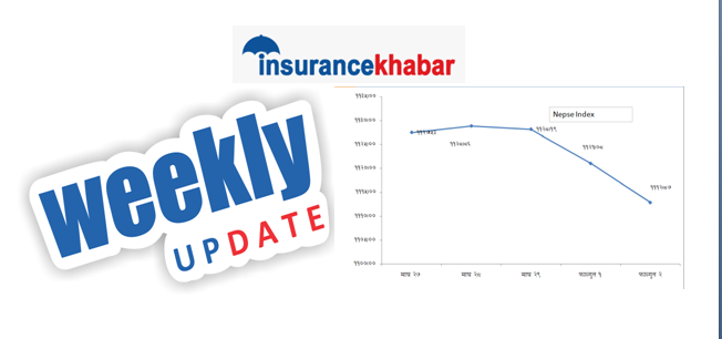 के कारणले साता भरिमा २६.७० अंकले झर्यो बजार? अर्को साता के होला ? साप्ताहिक बिश्लेषण !