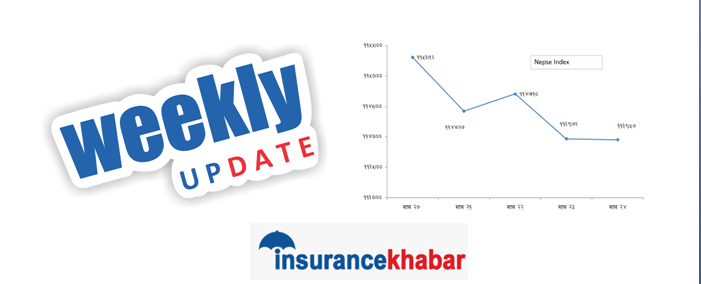 धेरै कुरा राम्रो हुँदा हुँदै पनि किन घटिरहेको छ बजार ? हेरौ साप्ताहिक  विश्लेषण  !