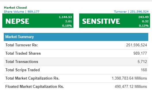 नेप्सेमा छाँयो हरियाली  , जीवन र निर्जीवन बीमाको उपसुचकमा वृद्धि