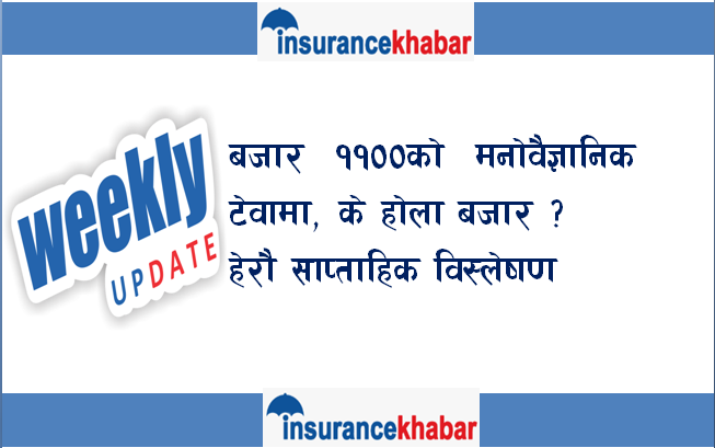 बजार ११०० विन्दुको  मनोवैज्ञानिक टेवामा ! के होला बजार ? हेरौँ साप्ताहिक विस्लेषण