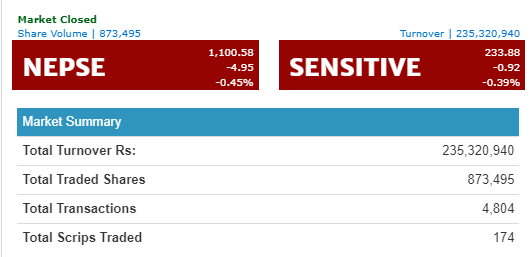 नेपाल लाइफको कारोबार उच्च हुँदा जीवन बीमा कम्पनीमा छायो हरीयायाली