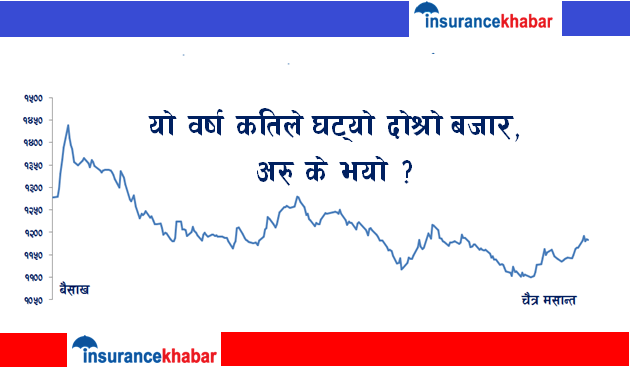यो वर्ष कतिले घट्यो दोश्रो बजार, अरु के भयो ?