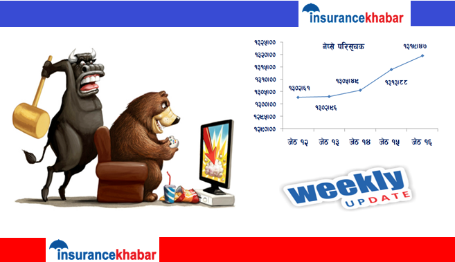 यो साता करिव ५ अंकले बढ्यो नेप्से, अरु के भयो ?