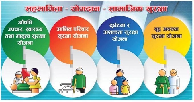 सामाजिक सुरक्षा योजनामा आबद्ध हुने समय थप, कहिलेसम्म छ म्याद ?