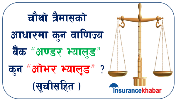 चौथो त्रैमासको आधारमा कुन वाणिज्य बैंक “अण्डर भ्यालुड” कुन “ओभर भ्यालूड” ? (सूचीसहित )
