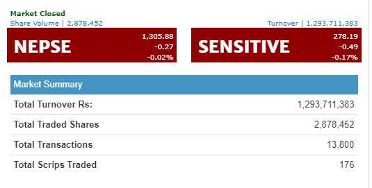 उचार चढावबीच नेप्से स्थीर