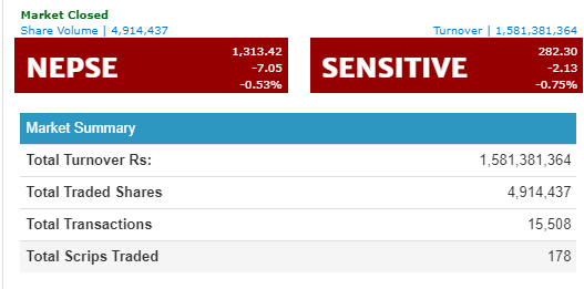 नेप्से ७ अंकले घट्दा अर्बमाथिको कारोबार जीवन बीमा उपसूचक बाहेक सबै रात्ताम्मे