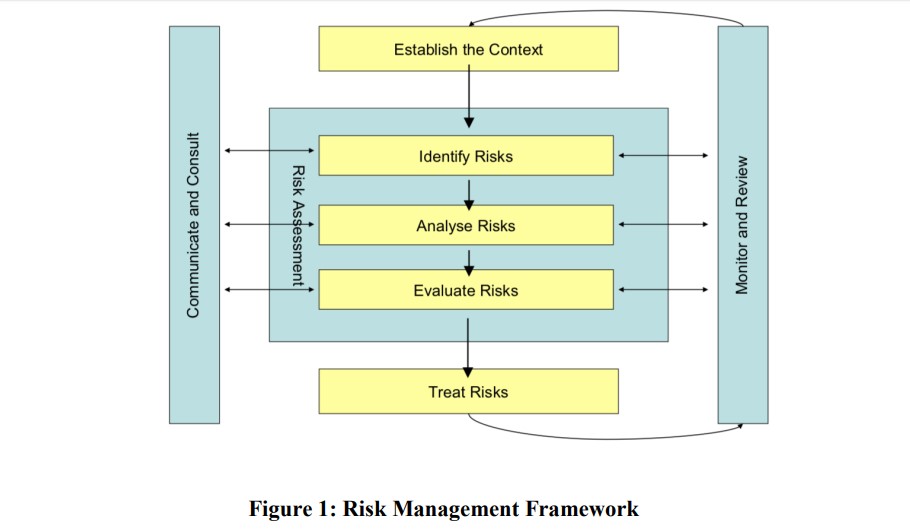 बीमा समितिद्वारा एकै दिन दुई निर्देशिका जारी, जोखिम व्यवस्थापन सम्बन्धी नयाँ निर्देशिका