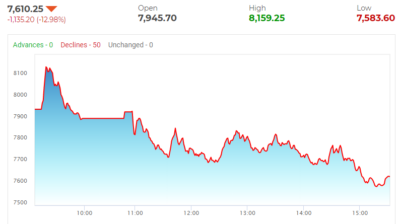सोमबार भारतीय शेयर बजारमा पहिरो