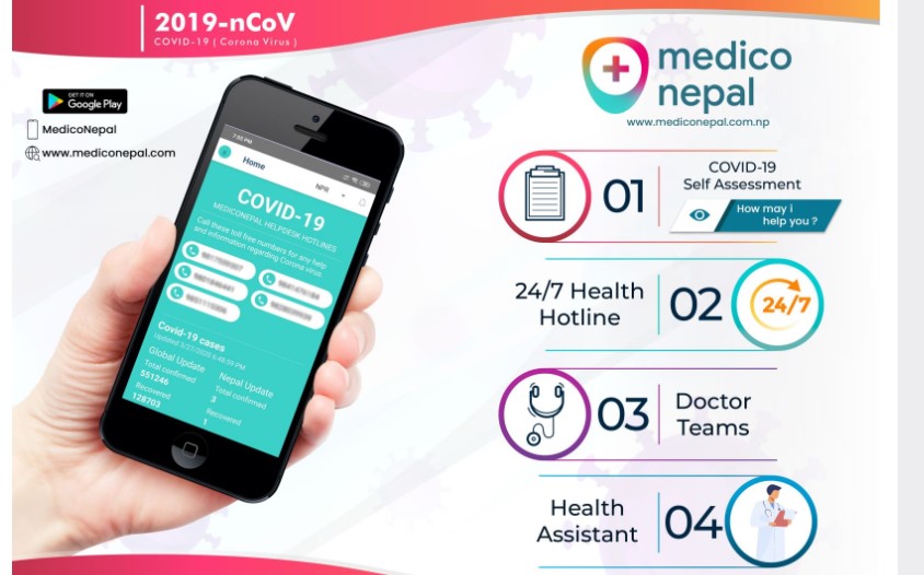 मेडिको नेपालको हटलाइन सेवा, एप र वेवसाइटबाट कोभिड १९ बारे सम्पूर्ण जानकारी