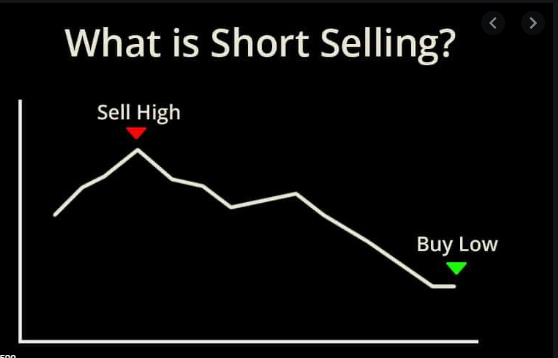 नेपाली शेयर बजारमा तहल्का मच्चाएको “सर्ट सेल” आखिरमा के हो ?