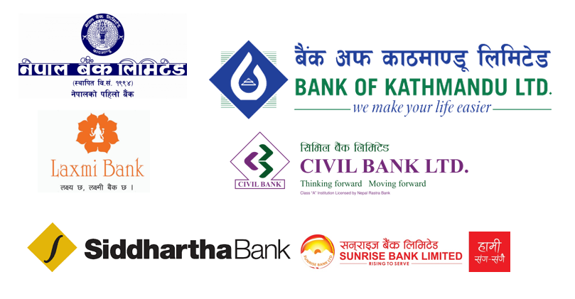 हेरौ वितरण योग्य मुनाफा ऋणात्मक हुने वाणिज्य बैंक, नाफा मात्र हेर्दा हुने छ गल्ती