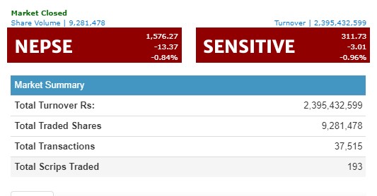 नेप्से दोहोरो अंकले घट्दा २ अर्ब माथिको कारोबार, नेपाल लाइफको सर्वाधिक