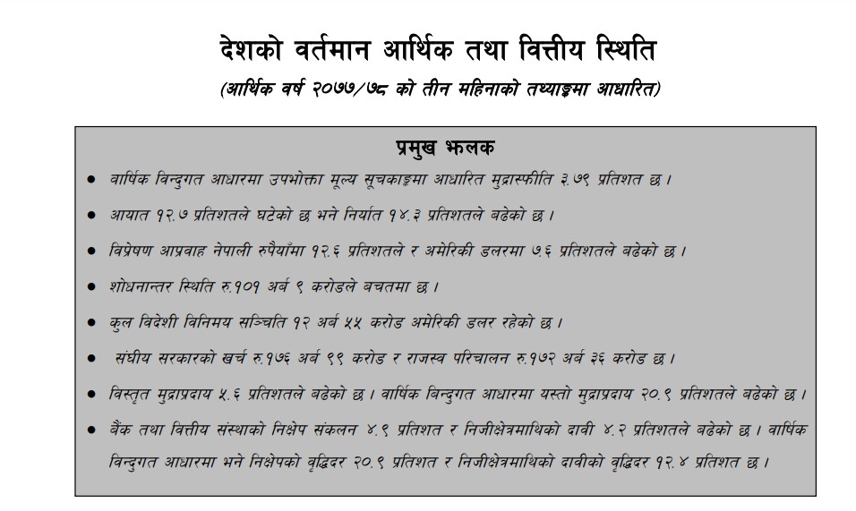 कोरोना महामारीका बीचमै अर्थतन्त्रमा चमत्कार, व्यापारघाटा निरञ्तर घट्दै, शोधान्तरस्थिती एक खर्ब बचतमा