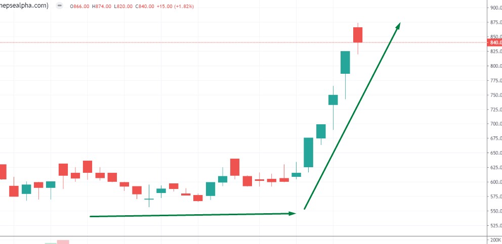 यो साता आइएमई जनरल इन्स्योरेन्सको आक्रामक मूल्य वृद्धि, कुन ब्रोकर सक्रिय ?