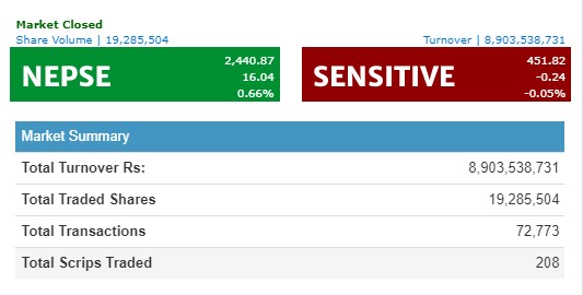 नेप्से १६ अंकले बढ्दा ८ अर्ब ९० करोडको कारोबार, नेपाल लाइफको सर्वाधिक