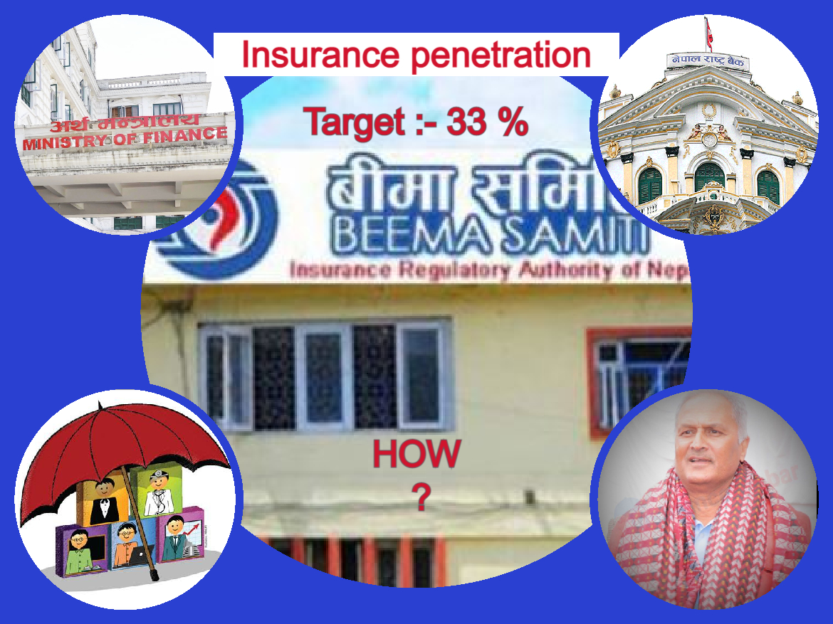 बीमाको पहुँच ३३ प्रतिशत पुर्याउने स्पष्ट कार्यदिशा खै ?
