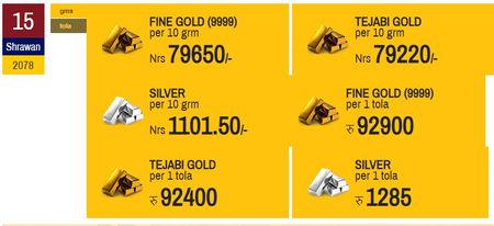 सुनको मूल्य ५ सय रुपैयाँले बढ्यो