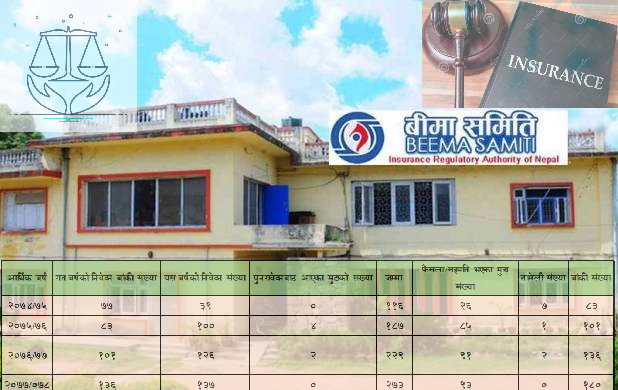 बीमा समितिमा हरेक वर्ष मुद्दाको चाङ, १८० वटा उजुरीको पालो आएन