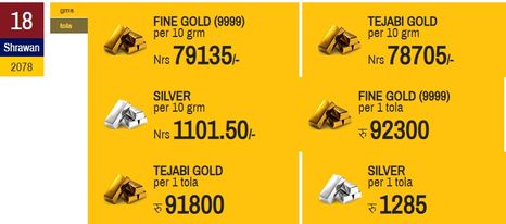 सुनको भाउमा सामान्य गिरावट,चाँदीको भने स्थिर