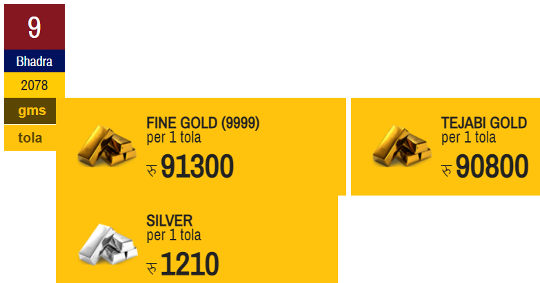 आज सुनको मुल्य घट्यो, चाँदीको बढ्यो