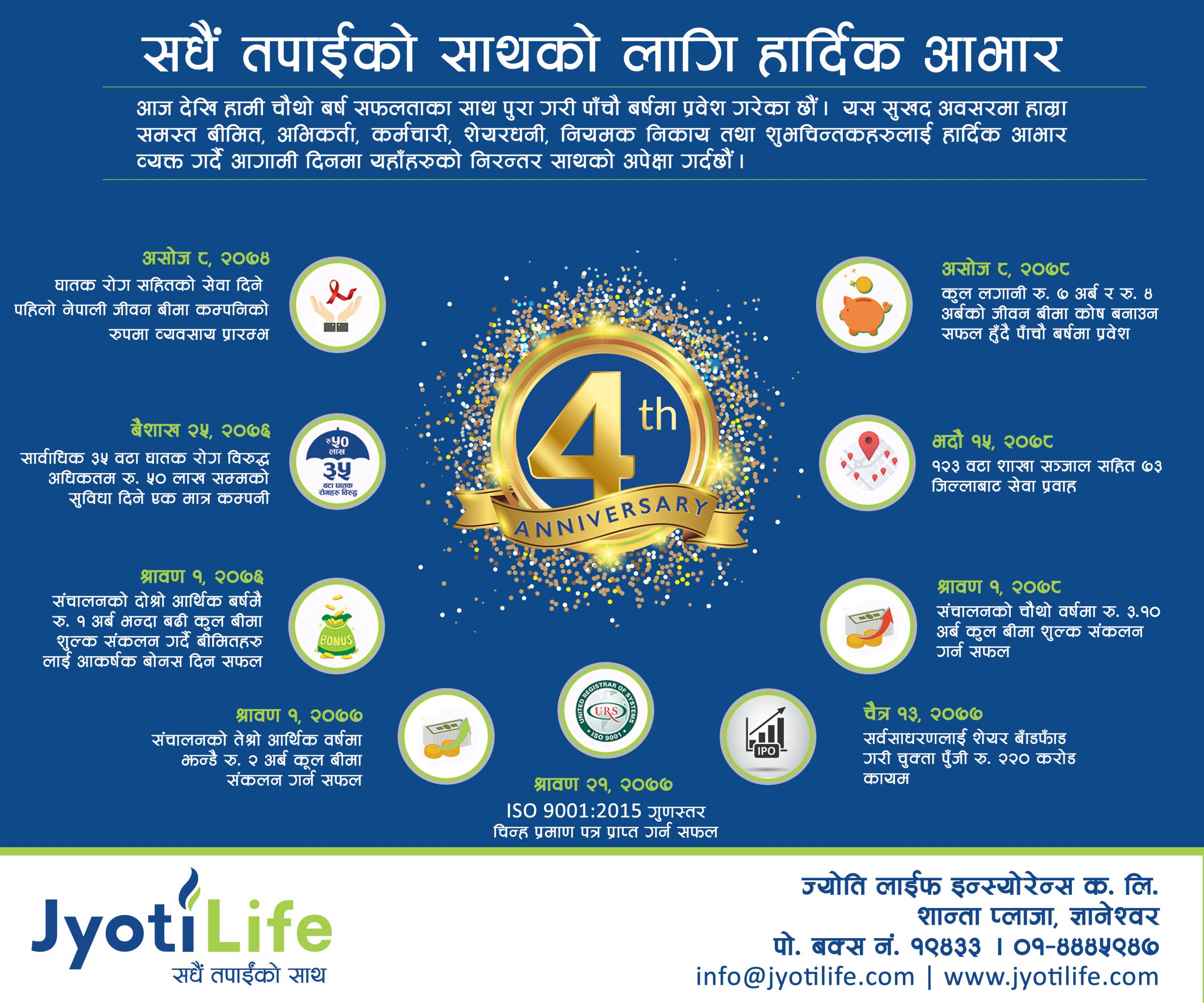 ज्योति लाइफ पाँचौ वर्षमा प्रवेश, व्यवसाय विस्तारमा उल्लेख्य प्रगति