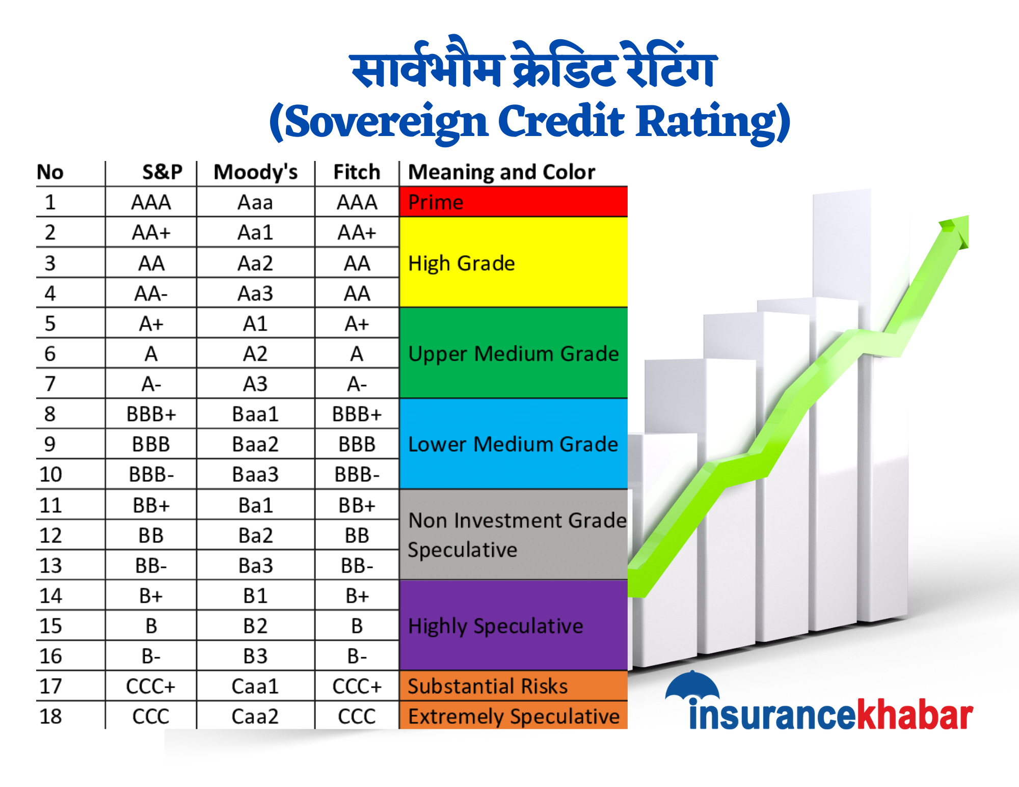 नेपालको लागि सार्वभौम क्रेडिट रेटिङ किन जरुरी छ ?