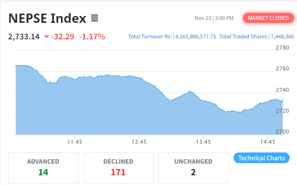 नेप्से परिसूचक ३२ अंकले घट्दा अन्य बाहेक सबै उपसूचक रात्ताम्मे