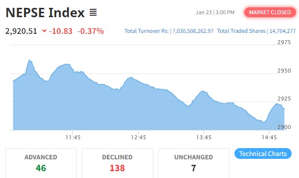 नेप्से १० अंकले घट्दा जीवन बीमा कम्पनीको शेयरमा झुम्मिए लगानीकर्ता