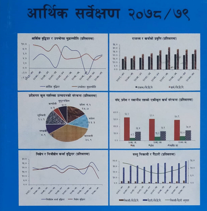 सार्वजनिक संस्थानको नाफा घट्दा सरकारले पायो जम्मा ६ अर्ब ७२ करोड लाभांश, कसको नाफा कति (सूचिसहित)