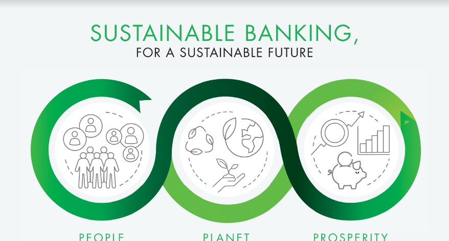 नबिल दिगो बैंकिङको बार्षिकोत्सवमा ‘नबिल दिगो बैंकिङ’ मनाइदै