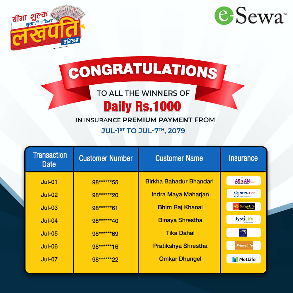 ईसेवाबाट बीमाशुल्क भुक्तानी गर्ने सात जनाले पाए एक हजार नगद