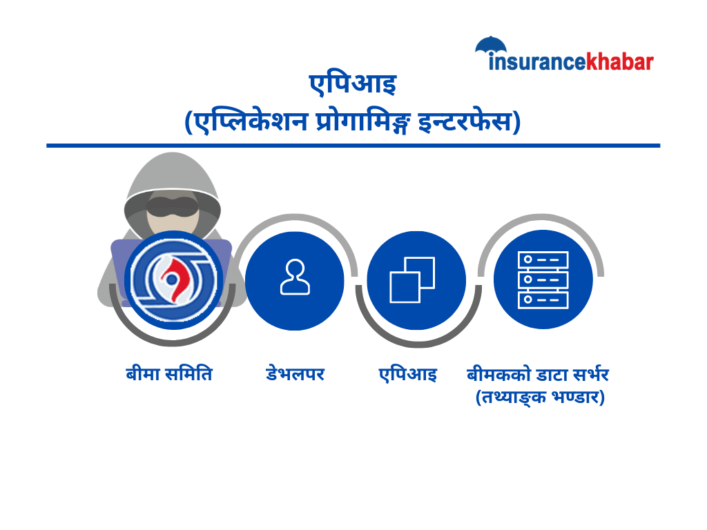 असार मसान्तमा बीमा कम्पनीको कारोबारमा समितिले लाईभ मनिटरिङ गर्न नपाउने