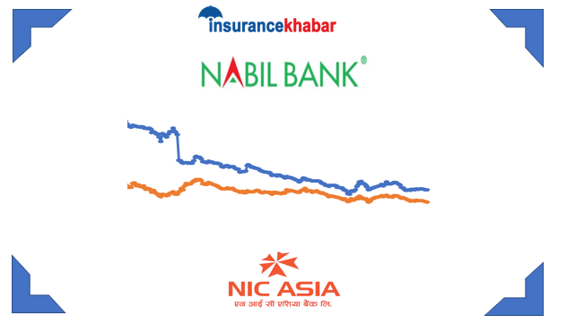 बजार मूल्यमा नबिललाई पछ्याउदै एनआईसी एशिया, किन कम भयो दुरी ?