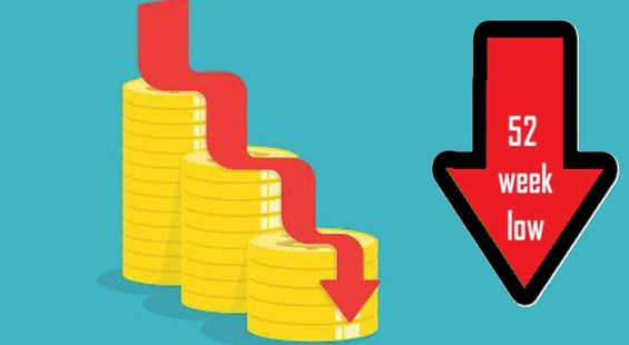 बजार १९०० तल आएसँगै धेरै कम्पनीहरुको मूल्य ५२ हप्ताको न्यून विन्दुमा (सूची सहित)