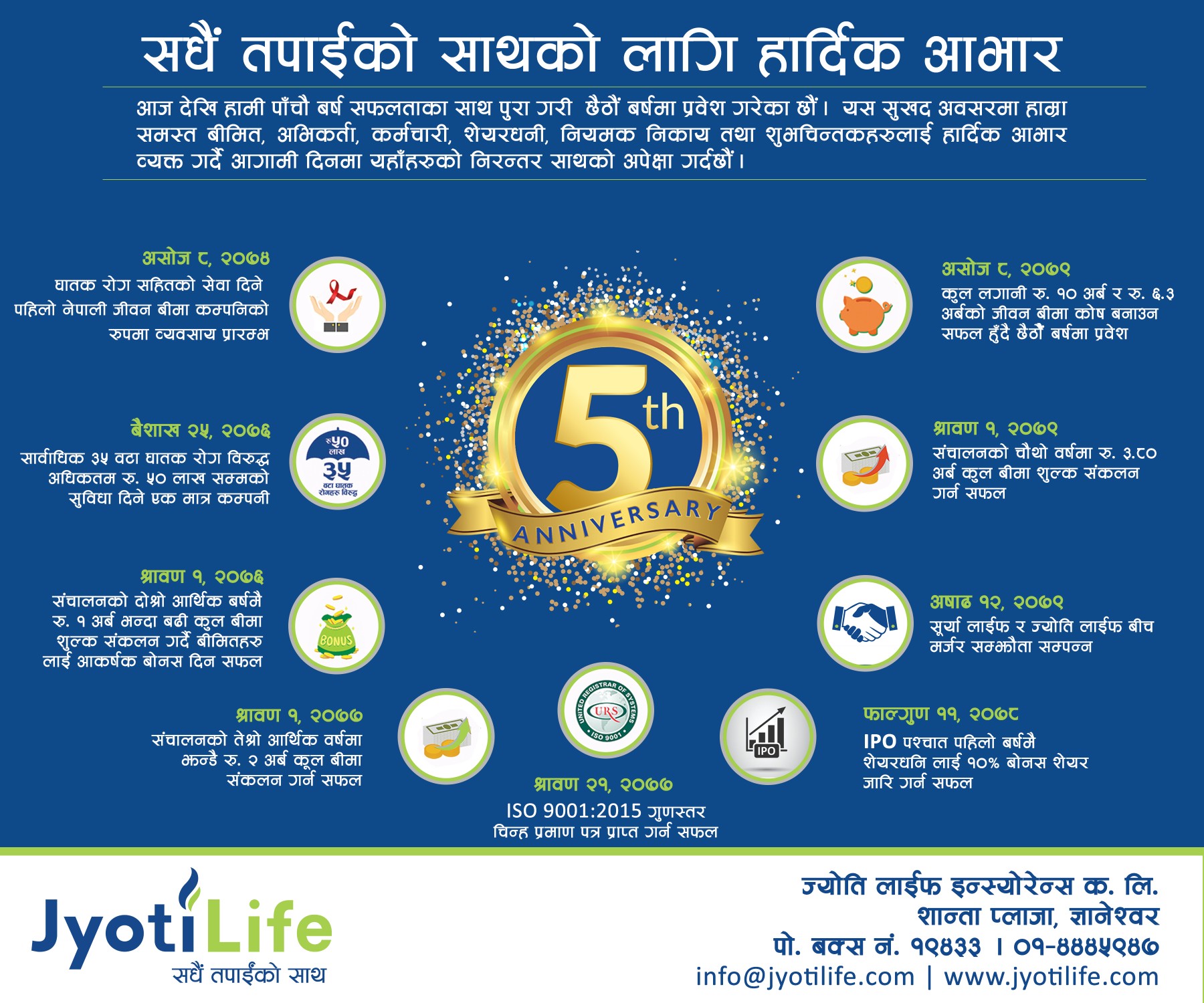 ज्योति लाइफ छैठौं वर्षमा‌ प्रवेश, रु.१० अर्ब लगानी, रु.६ अर्बको बीमा कोष